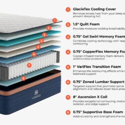 Brooklyn Bedding CopperFlex Pro official product gallery image 3