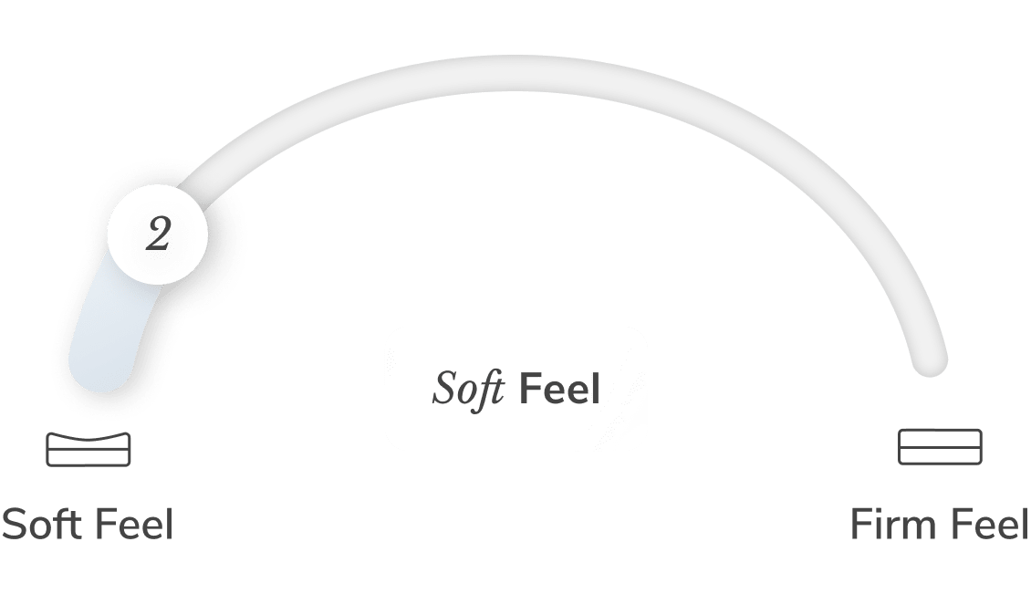 Official Helix firmness scale showing the Sunset mattress has a soft feel