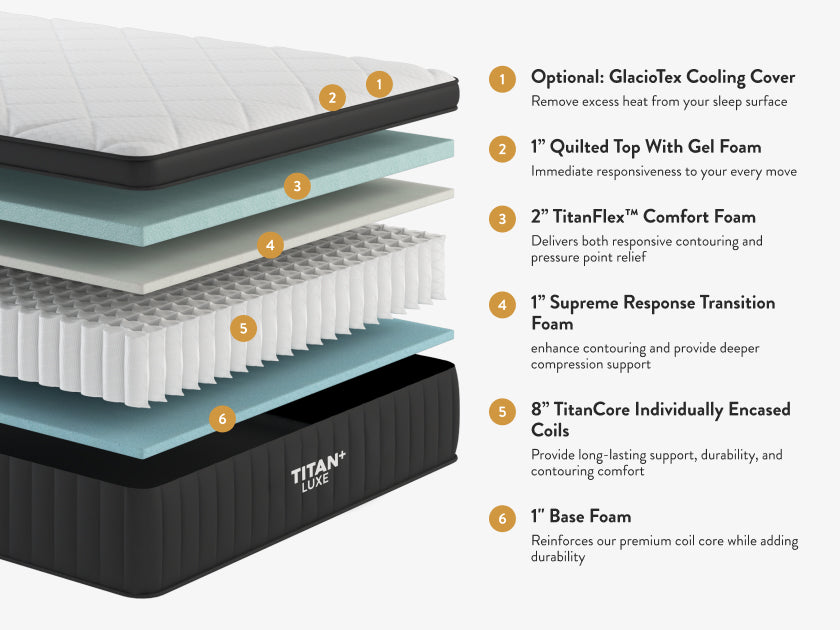 Titan Firm Luxe official product gallery image 3
