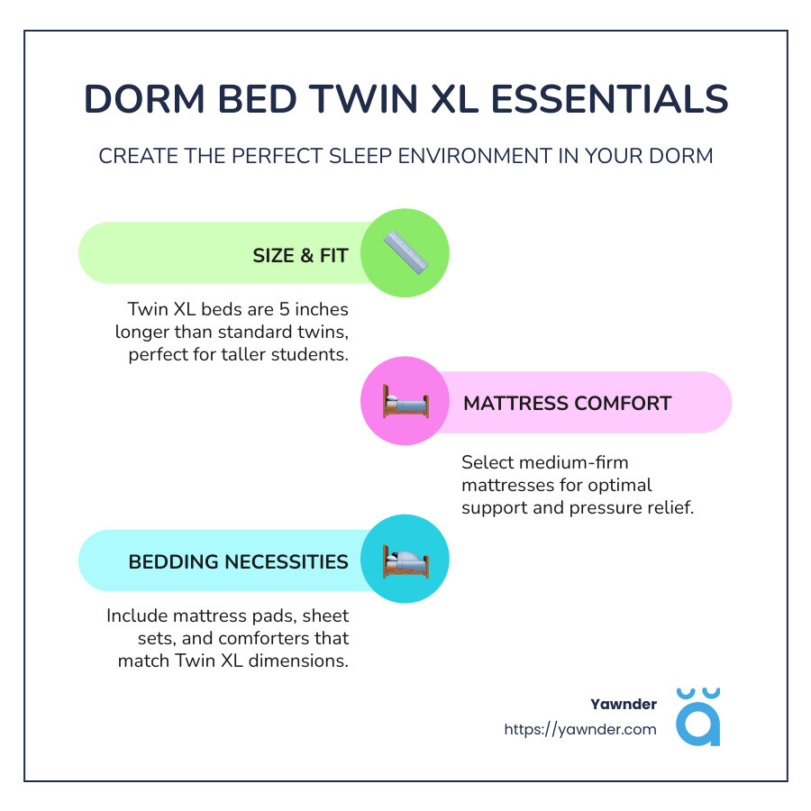 Infographic detailing twin XL dorm bed essentials including mattress specs, bedding options, and comfort tips. - dorm bed twin xl infographic infographic-line-3-steps-colors Infographic detailing twin XL dorm bed essentials including mattress specs, bedding options, and comfort tips. - dorm bed twin xl infographic infographic-line-3-steps-colors