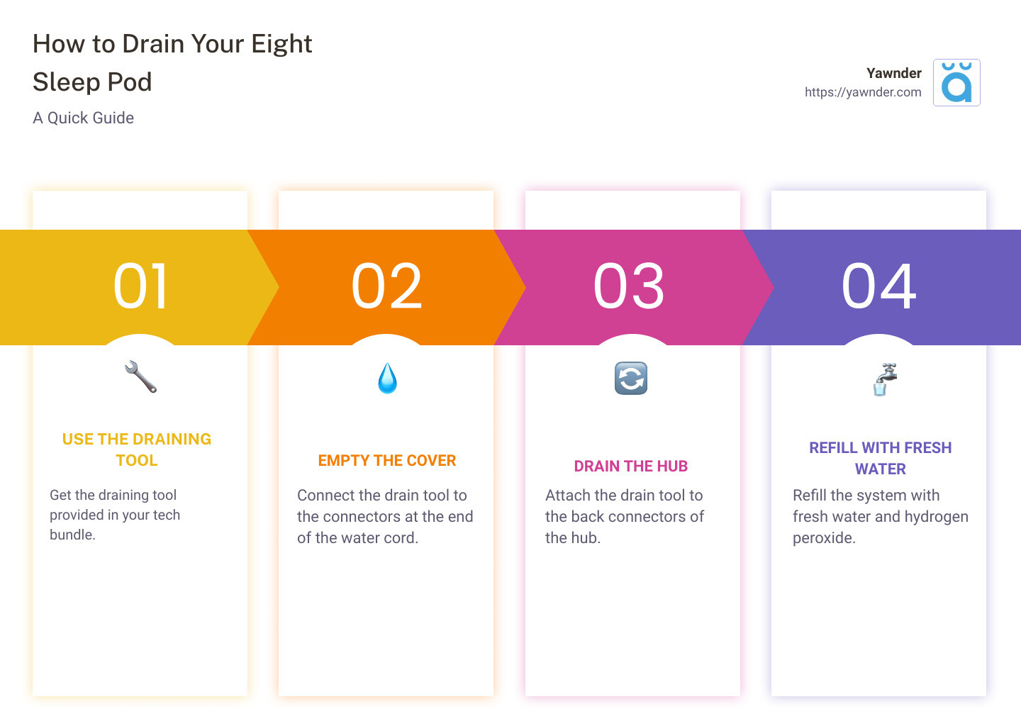 infographic on how to drain eight sleep pod - how to drain eight sleep pod infographic pillar-4-steps infographic on how to drain eight sleep pod - how to drain eight sleep pod infographic pillar-4-steps