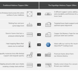 Compare the ErgoAlign Mattress Topper with Traditional Mattress Toppers
