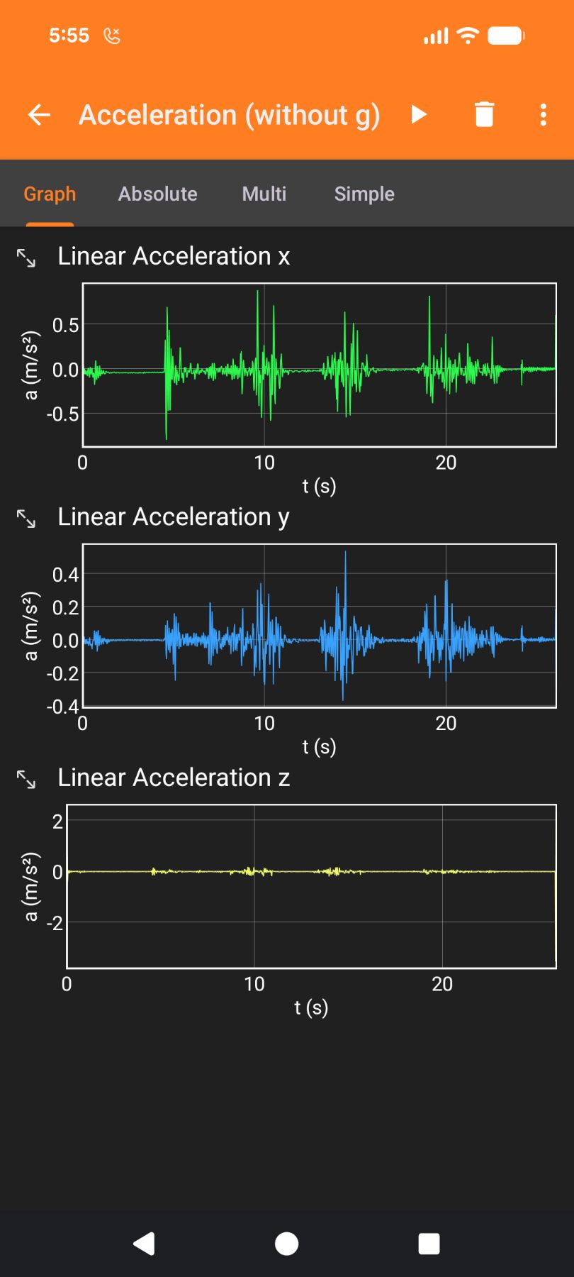 Three-axis accelerometer graph showing motion transfer spikes up to roughly 0.9 m/s² over 25 seconds.