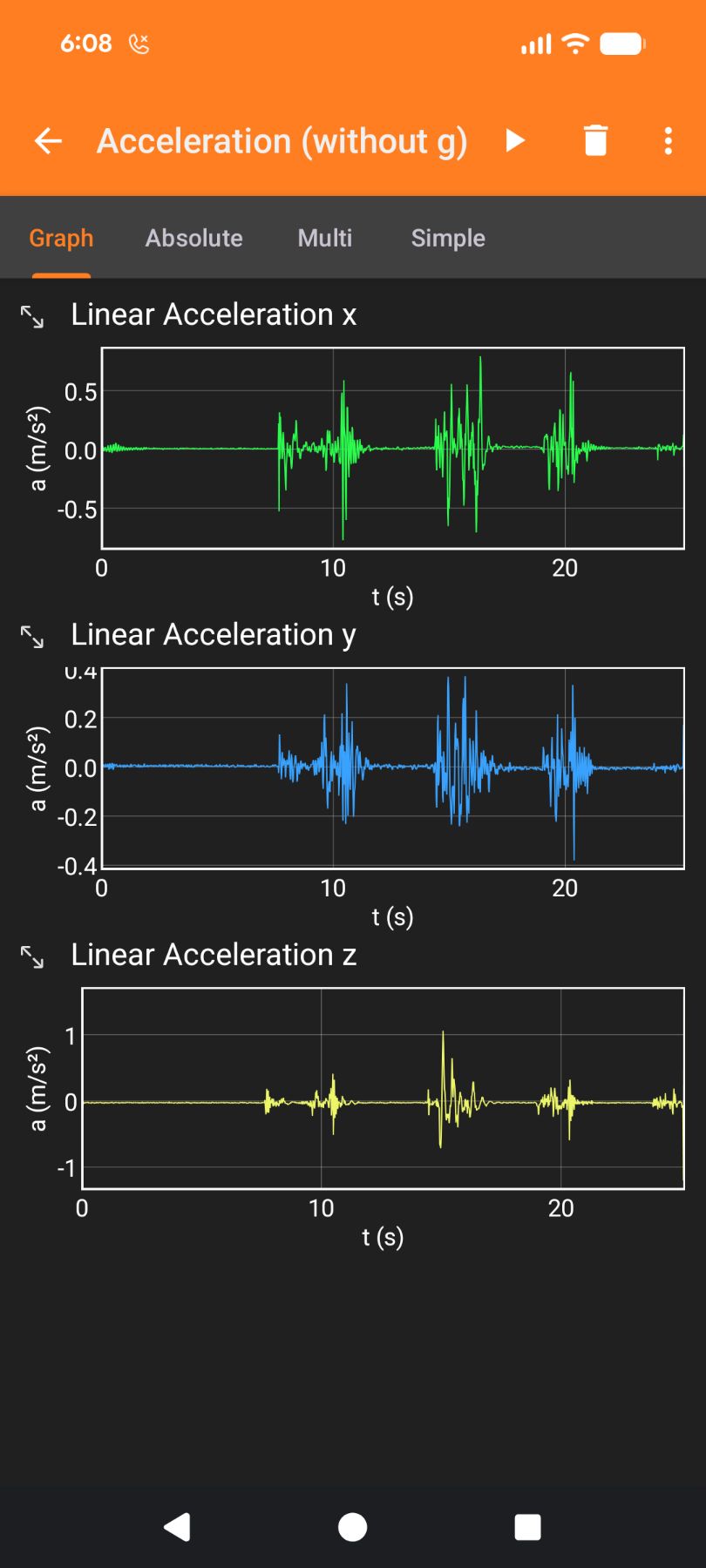 Three-axis linear acceleration graph showing motion test spikes under 1.0 m/s² settling quickly to zero.