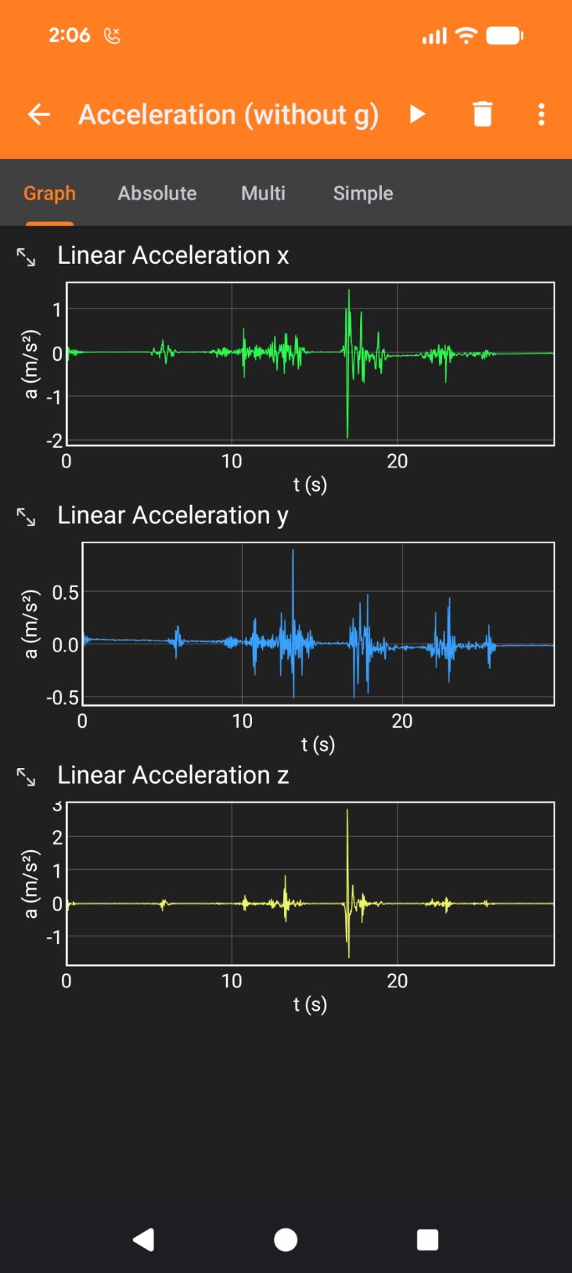 Three linear acceleration graphs showing motion spikes along the x, y, and z axes over a 30-second test.