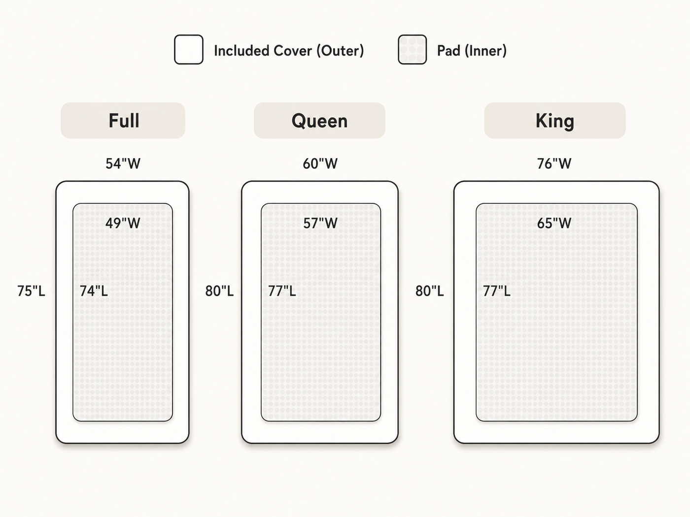 Navien OptiSleep pad and cover size guide for Full, Queen and King