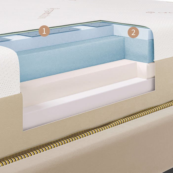 Close-up of the Saatva Contour5 CoolVent cooling system layers