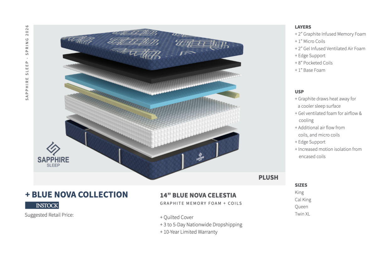Sapphire Sleep 14-inch Blue Nova Celestia construction illustration