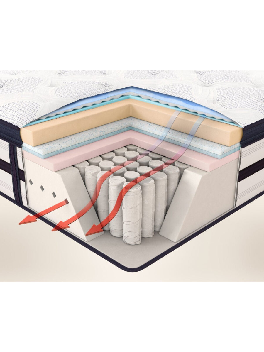 Manufacturer cutaway illustration showing foam layers and pocketed coils in the Four Seasons mattress