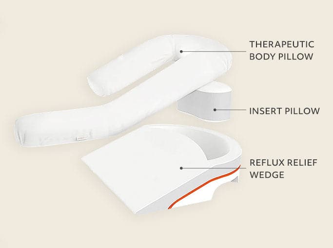 Manufacturer illustration of the MedCline Reflux Relief System components