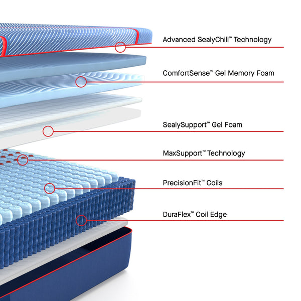 Sealy High Point II Medium Hybrid mattress cutaway showing foam and coils