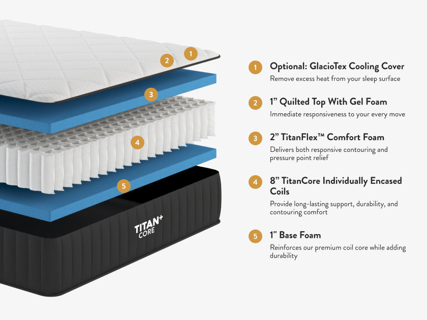 Titan Plus Core hybrid mattress from an angle