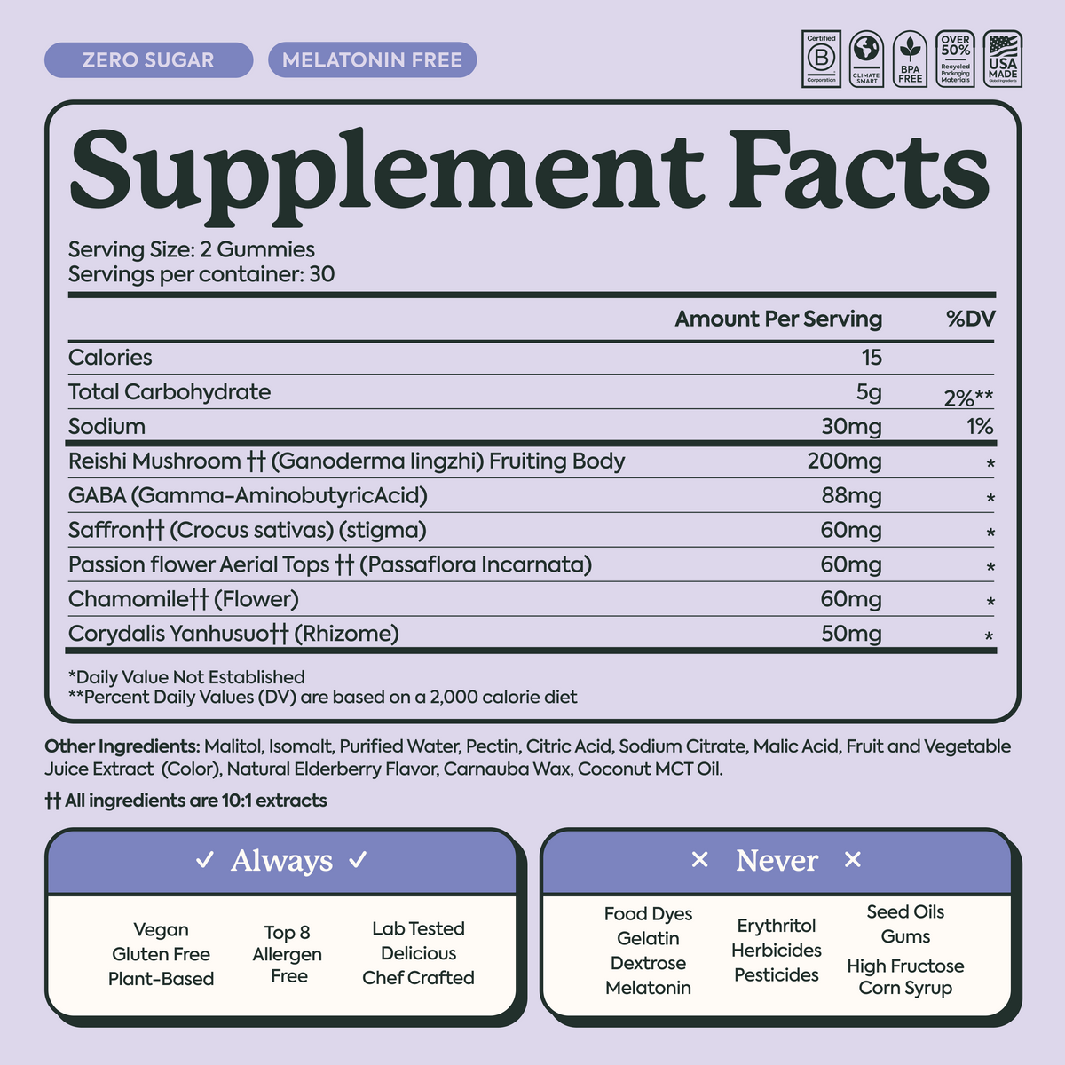 WonderSleep two-gummy Supplement Facts with 88 mg GABA and maltitol and isomalt listed as other ingredients